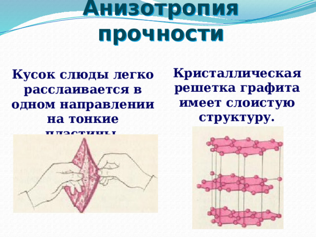 Анизотропия прочности Кристаллическая решетка графита имеет слоистую структуру. Кусок слюды легко расслаивается в одном направлении на тонкие пластины. 