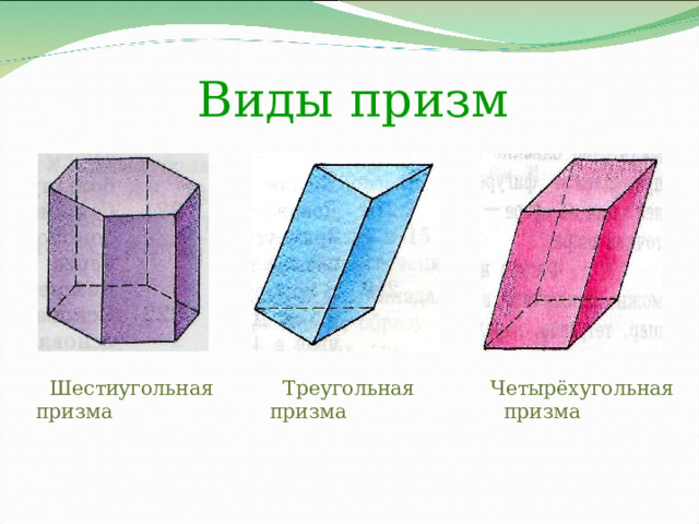 Виды призм  Шестиугольная Треугольная Четырёхугольная  призма призма призма 