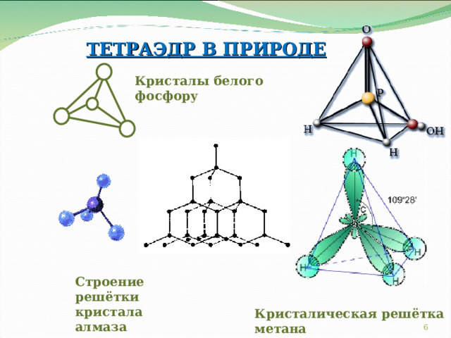 ТЕТРАЭДР В ПРИРОДЕ Кристалы белого фосфору Строение решётки кристала алмаза Кристалическая решётка метана  