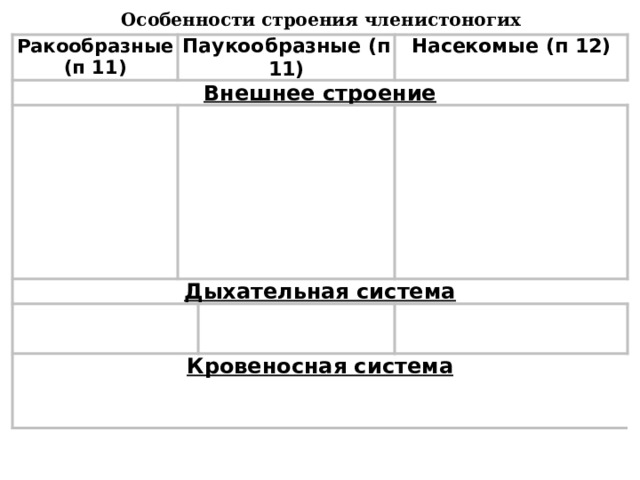Особенности строения членистоногих Ракообразные (п 11) Паукообразные (п 11) Внешнее строение головогрудь, брюшко Насекомые (п 12) Дыхательная система головогрудь, брюшко одна пара усиков и много конечностей отсутствуют усики и наличие четырёх пар конечностей выросты кожи - жабры голова, грудь, брюшко Кровеносная система лёгкие-, трахеи незамкнутая, одна пара усиков, три пары конечностей и во взрослом состоянии крылья трахеи сердце трубчатое, состоит из нескольких камер диффузно 