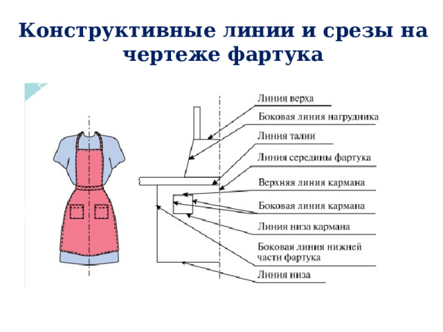 Конструктивные линии и срезы на чертеже фартука 