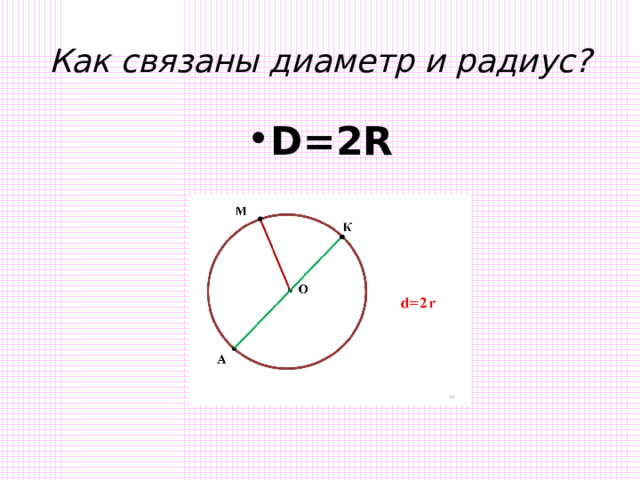 Как связаны диаметр и радиус? D=2R 