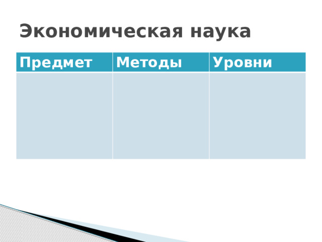 Экономическая наука Предмет Методы Уровни 