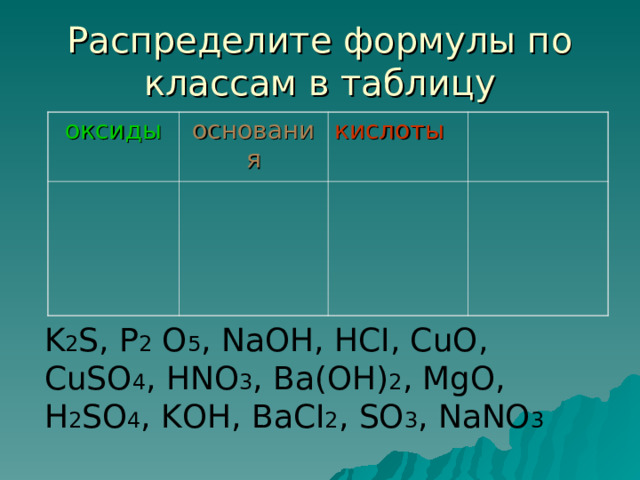 Распределите формулы по классам в таблицу оксиды основания кислоты K 2 S, P 2 O 5 , NaOH, HCI, CuO, CuSO 4 , HNO 3 , Ba(OH) 2 , MgO, H 2 SO 4 , KO Н , BaCI 2 , SO 3 , NaNO 3 