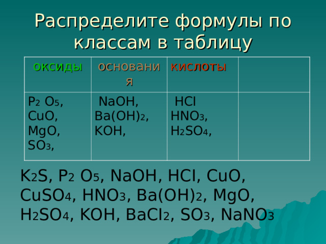 Распределите формулы по классам в таблицу оксиды основания P 2 O 5 , CuO, MgO, SO 3 ,  NaOH, Ba(OH) 2 , KO Н , кислоты  HCI HNO 3 , H 2 SO 4 , K 2 S, P 2 O 5 , NaOH, HCI, CuO, CuSO 4 , HNO 3 , Ba(OH) 2 , MgO, H 2 SO 4 , KO Н , BaCI 2 , SO 3 , NaNO 3 