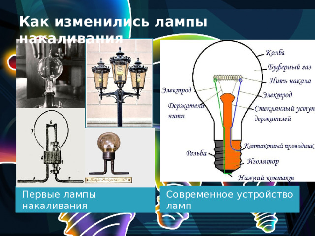 Как изменились лампы накаливания Первые лампы накаливания Современное устройство ламп 