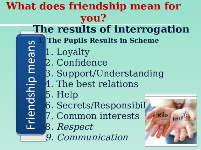  What does friendship mean for you?   The results of interrogation 1. The Pupils Results in Scheme 1. Loyalty 2. Confidence 3. Support/Understanding 4. The best relations 5. Help 6. Secrets/Responsibility 7. Common interests 8 . Respect 9. Communication 