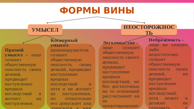 Назовите формы вины правонарушения