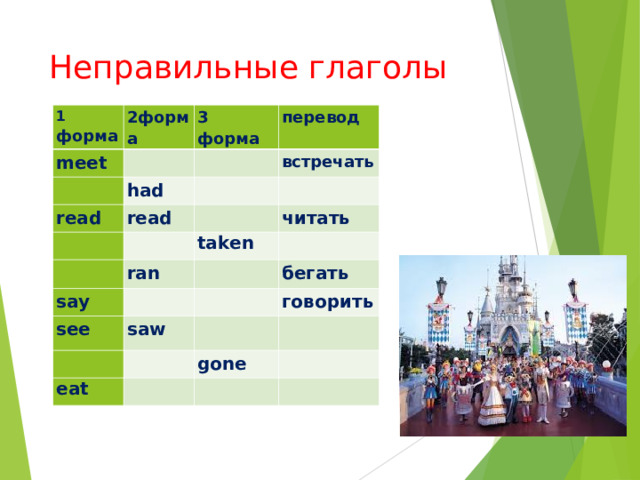 Неправильные глаголы 1 форма 2форма meet 3 форма перевод had read встречать read читать ran say taken see бегать saw говорить eat gone 