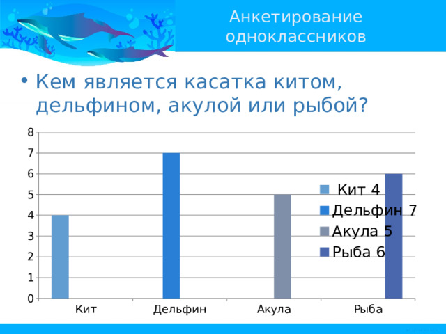 Анкетирование одноклассников Кем является касатка китом, дельфином, акулой или рыбой? 