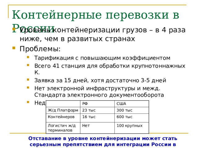 Контейнерные перевозки в России Уровень контейнеризации грузов – в 4 раза ниже, чем в развитых странах Проблемы: Тарификация с повышающим коэффициентом Всего 41 станция для обработки крупнотоннажных К. Заявка за 15 дней, хотя достаточно 3-5 дней Нет электронной инфраструктуры и межд. Стандарта электронного документооборота Недостаток подвижного состава  Тарификация с повышающим коэффициентом Всего 41 станция для обработки крупнотоннажных К. Заявка за 15 дней, хотя достаточно 3-5 дней Нет электронной инфраструктуры и межд. Стандарта электронного документооборота Недостаток подвижного состава  Тарификация с повышающим коэффициентом Всего 41 станция для обработки крупнотоннажных К. Заявка за 15 дней, хотя достаточно 3-5 дней Нет электронной инфраструктуры и межд. Стандарта электронного документооборота Недостаток подвижного состава  Ж/д Платформ РФ США 23 тыс Контейнеров 300 тыс Логистич ж/д терминалов 16 тыс 600 тыс Нет 100 крупных Отставание в уровне контейнеризации может стать серьезным препятствием для интеграции России в мировой рынок  