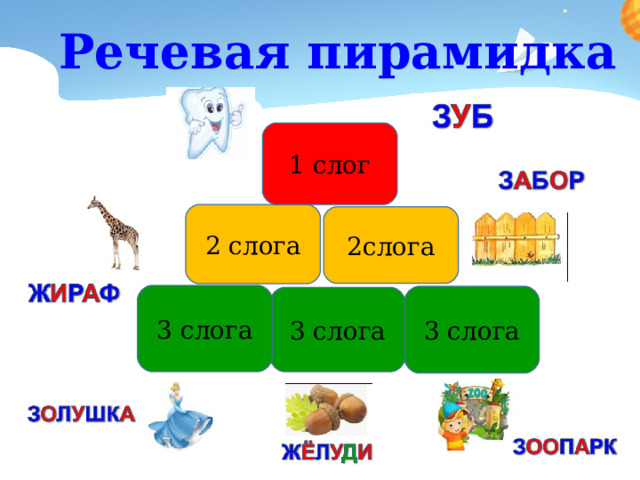 Речевая пирамидка 1 слог 2 слога 2слога 3 слога 3 слога 3 слога 