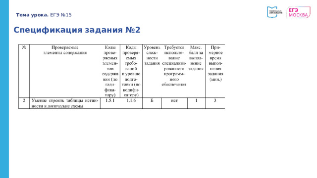 Тема урока. ЕГЭ №15 Спецификация задания №2 