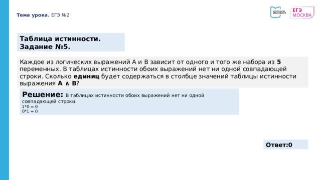 Тема урока. ЕГЭ №2 Таблица истинности. Задание №5. Каждое из логических выражений A и B зависит от одного и того же набора из 5 переменных. В таблицах истинности обоих выражений нет ни одной совпадающей строки. Сколько единиц будет содержаться в столбце значений таблицы истинности выражения A ∧ B ? Решение:  В таблицах истинности обоих выражений нет ни одной совпадающей строки. 1*0 = 0 0*1 = 0 https://youtu.be/-vk0fG-qpuI?t=476 Ответ:0 