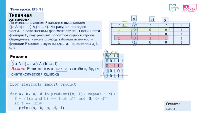 Тема урока. ЕГЭ №2 Типичная ошибка: a d b c a b c d Решение: Ответ: сadb 