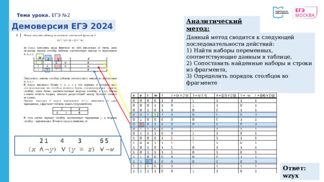 Тема урока. ЕГЭ №2 Аналитический метод: Демоверсия ЕГЭ 2024 Данный метод сводится к следующей последовательности действий: 1) Найти наборы переменных, соответствующие данным в таблице, 2) Сопоставить найденные наборы и строки из фрагмента, 3) Определить порядок столбцов во фрагменте w y z Ответ: wzyx 