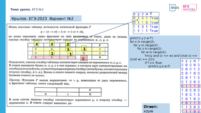 Тема урока. ЕГЭ №2 Крылов. ЕГЭ-2023 Вариант №2 print('x y z w f') for x in range(2):  for y in range(2):  for z in range(2):  for w in range(2):  f=((y and (x  if f == True:  print(x,y,z,w,f) y x z 1 1 1 1 0 Ответ: xzyw 