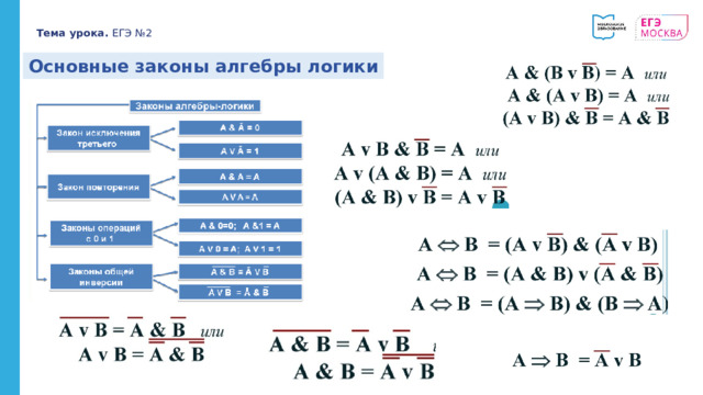 Тема урока. ЕГЭ №2 Основные законы алгебры логики 