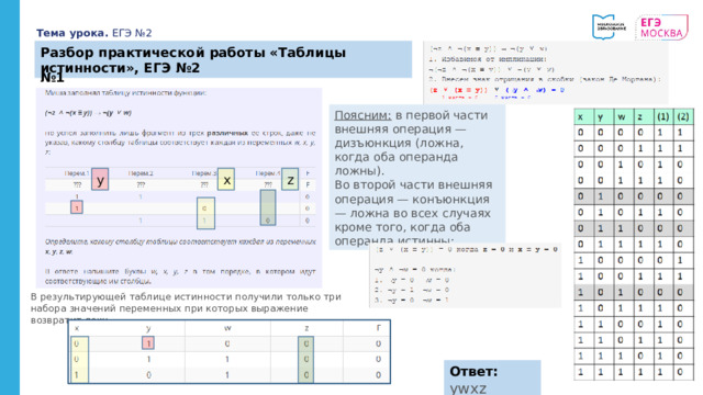 Тема урока. ЕГЭ №2 Разбор практической работы «Таблицы истинности», ЕГЭ №2 № 1 Поясним: в первой части внешняя операция — дизъюнкция (ложна, когда оба операнда ложны).  Во второй части внешняя операция — конъюнкция — ложна во всех случаях кроме того, когда оба операнда истинны: x z у В результирующей таблице истинности получили только три набора значений переменных при которых выражение возвратит ложь. Ответ:   ywxz 