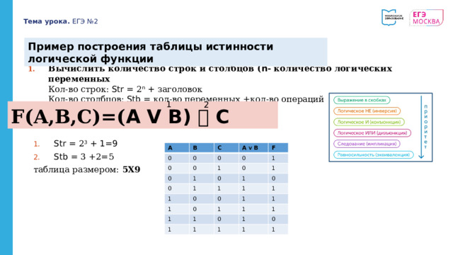 Тема урока. ЕГЭ №2 Пример построения таблицы истинности логической функции Вычислить количество строк и столбцов ( n - количество логических переменных  Кол-во строк: Str = 2 n + заголовок  Кол-во столбцов: Stb = кол-во переменных +кол-во операций 1 2 F(A,B,C)=( A V B)  C Str = 2 3 + 1=9 Stb = 3 +2=5 таблица размером: 5Х9 A 0 B 0 C 0 0 0 0 A V B 1 0 1 F 0 0 1 0 1 1 1 1 1 0 1 1 0 1 0 0 1 1 1 1 1 0 1 1 1 1 1 1 0 1 1 