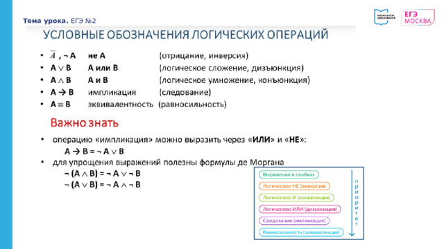 Тема урока. ЕГЭ №2 