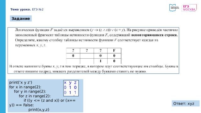 Тема урока. ЕГЭ №2 Задание print('x y z') for x in range(2):  for y in range(2):  for z in range(2):  if ((y  print(x,y,z) Ответ: xyz 