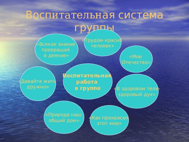 Восп итательн ая система группы «Трудом красив человек» «Всякое знание превращай в деяние» «Мое Отечество» Воспитательная работа в группе «Давайте жить дружно» «В здоровом теле- здоровый дух» «Природа наш общий дом» «Как прекрасен этот мир» 