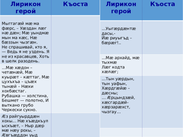 Лирикон герой Лирикон герой Къоста Къоста Мыггагæй мæ ма фæрс, – Уæздан лæг нæ дæн; Мæ уындмæ мын ма кæс, Нæ бæззын чызгæн. … Уыгæрдæнтæ дасы,- … Мæ архайд, мæ тыхмæ … Мæ хæдон – четæнæй, Мæ куырæт – кæттаг, Мæ цухъхъа – цъæх тынæй – Нæхи хохбæстаг. Йæ риуыгъд – бæрæг!.. Лæг кодта хæлæг; Рубашка — холстина, Бешмет — полотно, И выткано грубо Черкески сукно. Не спрашивай, кто я,— Ведь я не уздень. Я не из красавцев, Хоть в шелк разодень. Æз райгуырддæн хохы... Нæ хъæдкъул ыскъæт, – Ныр дæр мæ нæу рохы, – Æвгъæддон уыд уæд... … Тын уæрдын, тын уафын, В горах я родился; Тот хлев еще цел, Где друг твой впервые На свет поглядел.   Хæрдгæйæ –дæсны; … Æрцындзæй, хæсгардæй- хæрзарæхст, чызгау…  