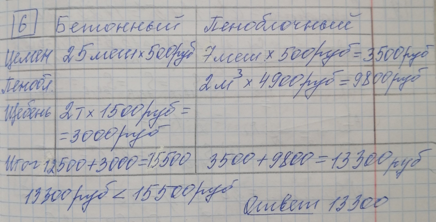 Решение ЕГЭ 2024.Под редакцией И.В Ященко 30 вариантов. 4 вариант 6 задание