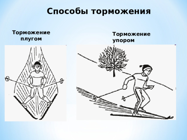 Способы торможения Торможение плугом Торможение упором 
