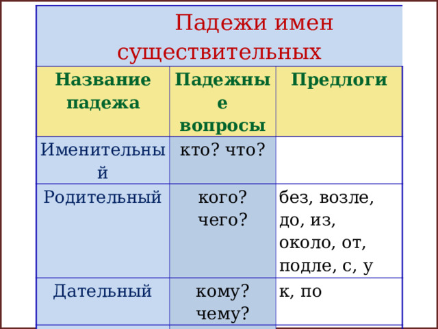 В кровати какой падеж