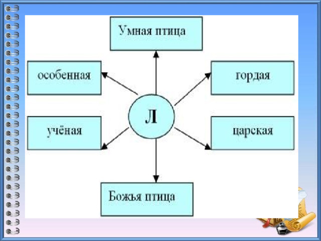 Презентация к уроку в 4 классе по теме: Д. Н. Мамин-Сибиряк "Приёмыш"