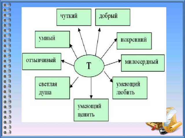 Презентация к уроку литературного чтения Д.Н.Мамин-Сибиряк "Приемыш".