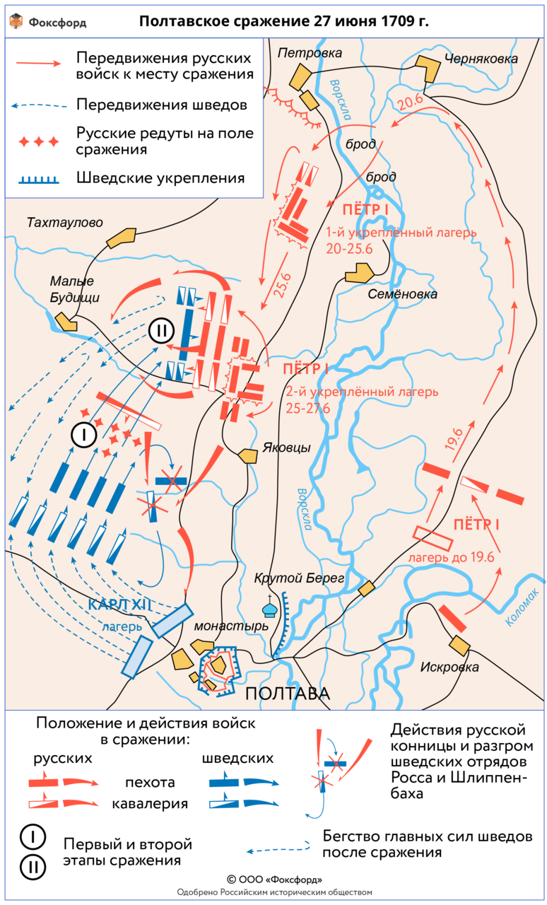 Полтавская битва 1709 карта. Полтавская битва 1709 схема сражения. Полтавская битва карта схема. Полтавская битва карта сражения.