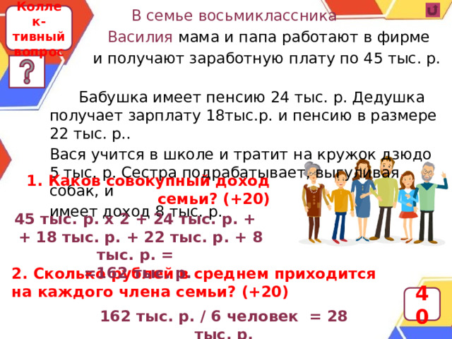  В семье восьмиклассника  Василия мама и папа работают в фирме  и получают заработную плату по 45 тыс. р.  Бабушка имеет пенсию 24 тыс. р. Дедушка получает зарплату 18тыс.р. и пенсию в размере 22 тыс. р.. Вася учится в школе и тратит на кружок дзюдо 5 тыс. р. Сестра подрабатывает, выгуливая собак, и имеет доход 8 тыс. р. Коллек-тивный вопрос 1. Каков совокупный доход семьи? (+20) 45 тыс. р. х 2 + 24 тыс. р. +  + 18 тыс. р. + 22 тыс. р. + 8 тыс. р. = =162 тыс. р. 2. Сколько рублей в среднем приходится на каждого члена семьи? (+20) 40 162 тыс. р. / 6 человек = 28 тыс. р. 