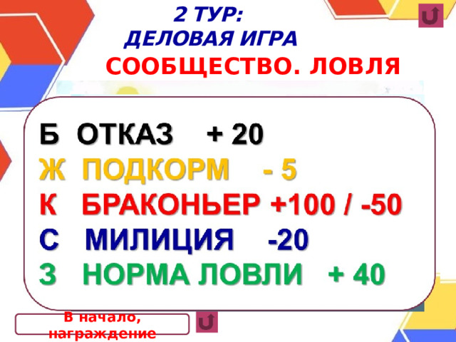 2 ТУР: ДЕЛОВАЯ ИГРА  СООБЩЕСТВО. ЛОВЛЯ КИТОВ В начало, награждение  