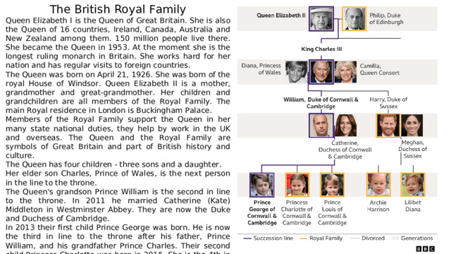 The British Royal Family Queen Elizabeth I is the Queen of Great Britain. She is also the Queen of 16 countries, Ireland, Canada, Australia and New Zealand among them. 150 million people live there. She became the Queen in 1953. At the moment she is the longest ruling monarch in Britain. She works hard for her nation and has regular visits to foreign countries. The Queen was born on April 21, 1926. She was born of the royal House of Windsor. Queen Elizabeth II is a mother, grandmother and great-grandmother. Her children and grandchildren are all members of the Royal Family. The main Royal residence in London is Buckingham Palace. Members of the Royal Family support the Queen in her many state national duties, they help by work in the UK and overseas. The Queen and the Royal Family are symbols of Great Britain and part of British history and culture. The Queen has four children - three sons and a daughter. Her elder son Charles, Prince of Wales, is the next person in the line to the throne. The Queen's grandson Prince William is the second in line to the throne. In 2011 he married Catherine (Kate) Middleton in Westminster Abbey. They are now the Duke and Duchess of Cambridge. In 2013 their first child Prince George was born. He is now the third in line to the throne after his father, Prince William, and his grandfather Prince Charles. Their second child Princess Charlotte was born in 2015. She is the 4th in line. Find out more about the Royal Family in the Royal Family tree. For more information go to www.bbc.com / news / uk_23272491 