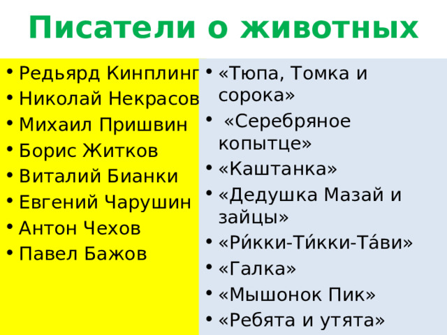 Писатели о животных Редьярд Кинплинг Николай Некрасов Михаил Пришвин Борис Житков Виталий Бианки Евгений Чарушин Антон Чехов Павел Бажов «Тюпа, Томка и сорока»  «Серебряное копытце» «Каштанка» «Дедушка Мазай и зайцы» «Ри́кки-Ти́кки-Та́ви» «Галка» «Мышонок Пик» «Ребята и утята» 