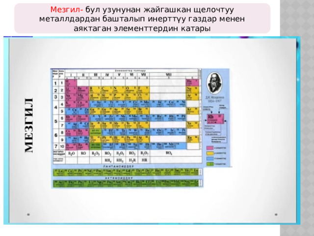 Мезгил- бул узунунан жайгашкан щелочтуу металлдардан башталып инерттүу газдар менен аяктаган элементтердин катары 