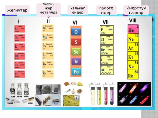 Жегич жер металлдар жегичтер халькагендер галогендер Инерттүу газдар 