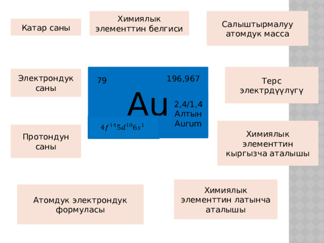 Химиялык элементтин белгиси Салыштырмалуу атомдук масса Катар саны Терс электрдүүлүгү Au 196,967 79 Электрондук саны 2,4/1,4 Алтын Aurum   Химиялык элементтин кыргызча аталышы Протондун саны Химиялык элементтин латынча аталышы Атомдук электрондук формуласы 