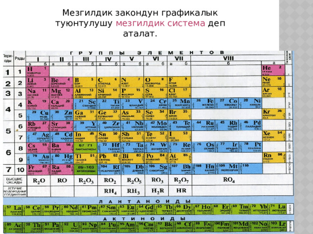 Мезгилдик закондун графикалык туюнтулушу мезгилдик система деп аталат. 