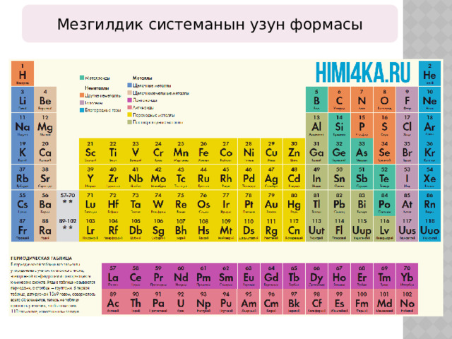 Мезгилдик системанын узун формасы 