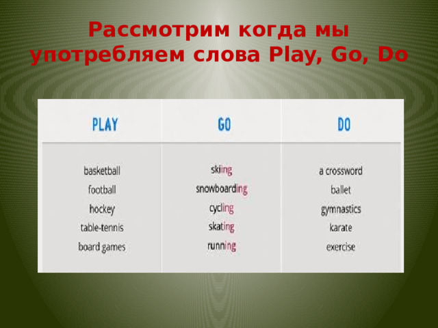Рассмотрим когда мы употребляем слова Play, Go, Do 