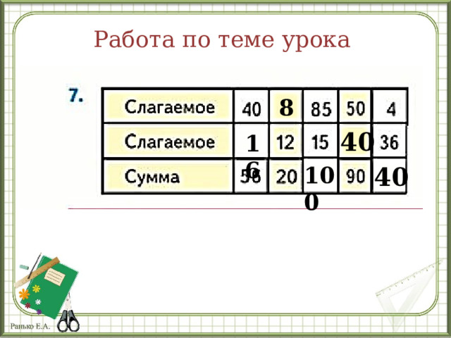 16 Работа по теме урока 8 40 100 40 