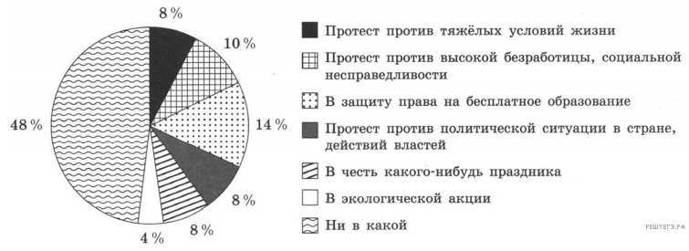 В стране z на рынке готовой одежды