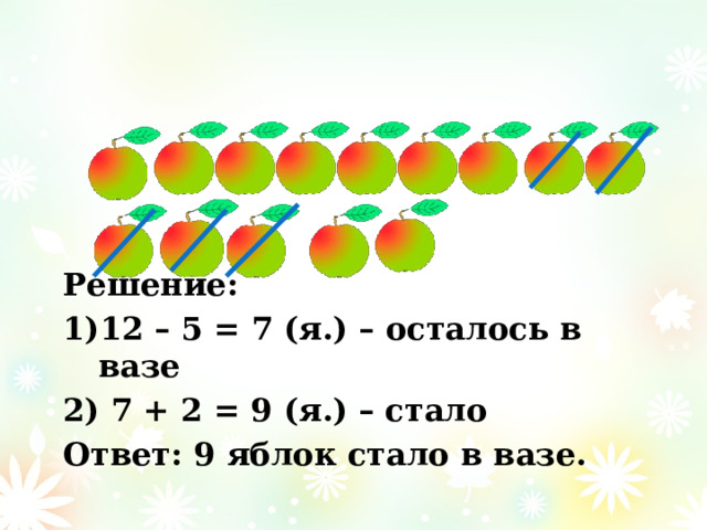 Решение: 12 – 5 = 7 (я.) – осталось в вазе  7 + 2 = 9 (я.) – стало Ответ: 9 яблок стало в вазе. 