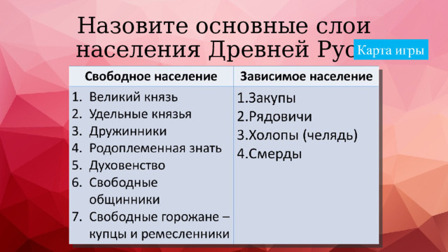 Назовите основные слои населения Древней Руси 