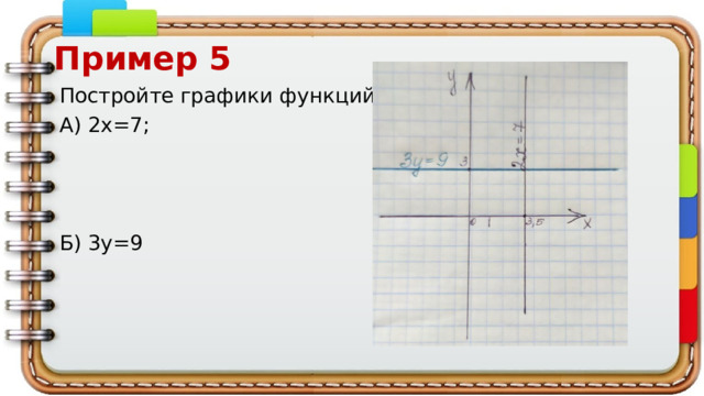 Пример 5 Постройте графики функций: А) 2х=7; Б) 3у=9 
