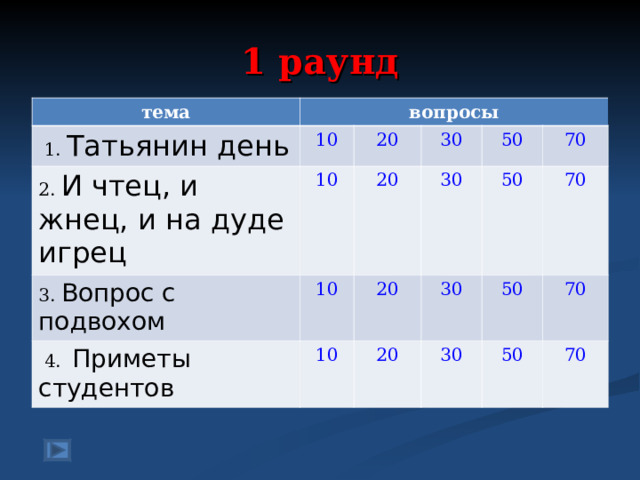 1 раунд тема вопросы  1. Татьянин день 2. И чтец, и жнец, и на дуде игрец 10 3. Вопрос с подвохом 10 20 30 20 10  4. Приметы студентов 50 30 20 10 70 50 30 20 70 50 30 70 50 70 